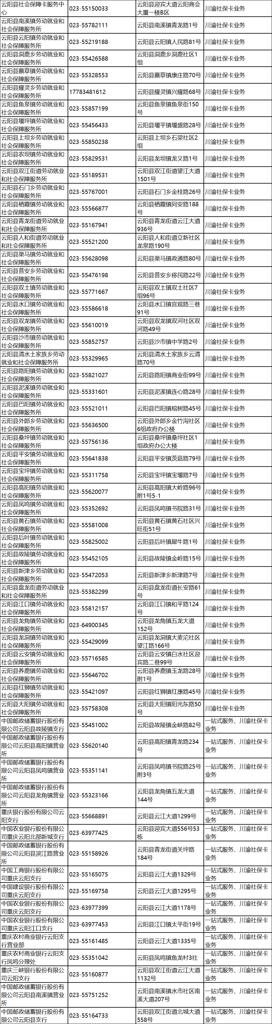 云阳社保卡服务网点一览表